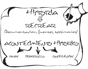 Crónica - La Historia